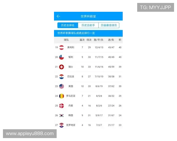 2026年世界杯哥伦比亚VS刚果民主共和国比赛赛程及比赛日程全景解析